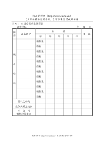 市场总需求量调查表