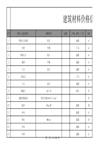 建筑材料价格