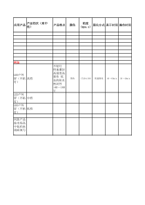 市场产品调研分析