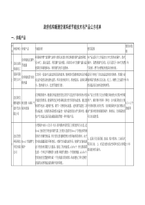 政府机构暖通空调系统节能技术与产品公示名单