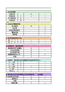 市场营销统计分析