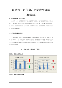 昆明市三月份房产市场成交分析