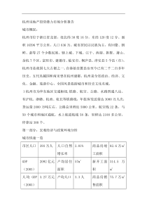 杭州房地产投资潜力市场分析报告（DOC 38页）