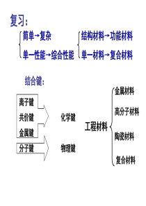 工程材料21_金属材料的结构与组织(同济-王国华)