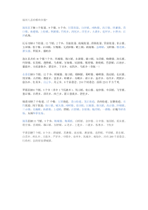 福州有哪些乡镇