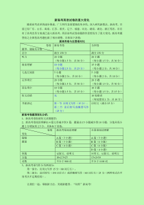 【新高考】新高考英语试卷的重大变化