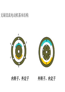 永磁无刷直流电机简介