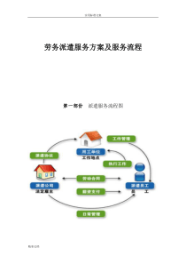 劳务派遣服务方案设计及服务流程