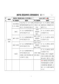 建筑节能工程进场材料单位工程的复验规定