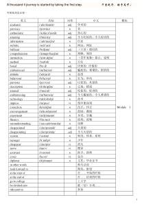 高中英语必修一到选修八单词汇总表(带音标)