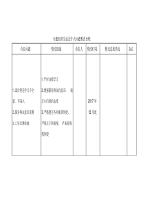 2019年组织生活会问题整改台账