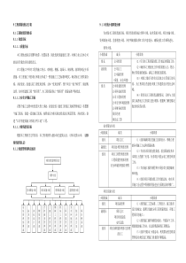 工程质量创优计划及保证措施
