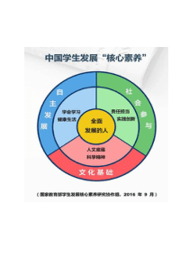 初中阶段各学科核心素养一览表
