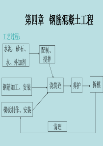 第四章混凝土结构工程