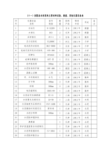 主要材料试验、测量、质检仪器设备表