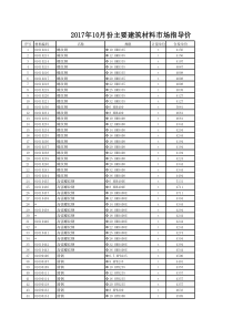 徐州主要建筑材料市场指导价格信息(201710)