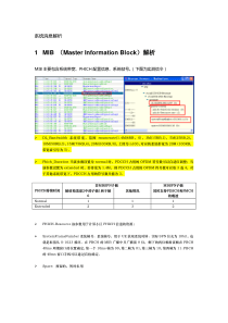 LTE系统消息翻译