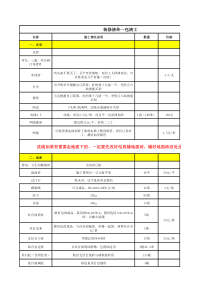 家庭装修材料清单-详细