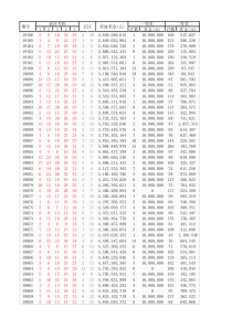 体彩大乐透历史开奖数据(更新至2019年9月11日)