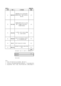 新媒体文案季度绩效考核表