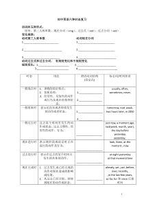 初中英语六种时态复习