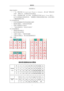 国际音标讲义(全)