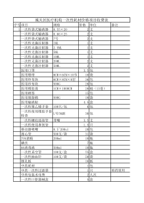 医疗机构医疗服务价格收费表