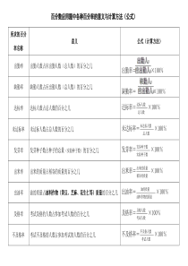 小学六年级百分率公式汇总