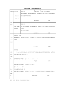 施工现场三检制标准记录表