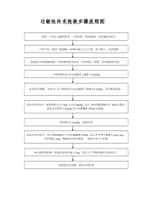 过敏性休克抢救步骤流程图