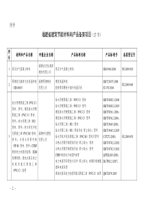 请下载浏览福建省建筑节能材料和产品备案项目-福州市建设局