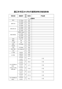 通辽市市区XXXX年5月建筑材料价格信息表