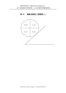表74推销训练的三角锥图
