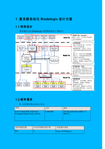 BMC服务自动化方案建议书 V13