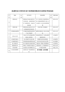 某建筑设计研究所发行室网络销售员任务绩效考核指标