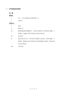 EPC项目工作范围与分工_工作和服务责任矩阵模板（PDF33页）