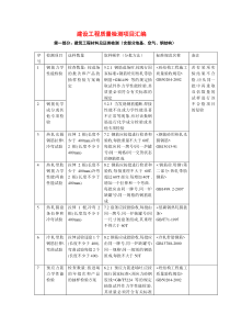 建设工程质量检测项目汇编