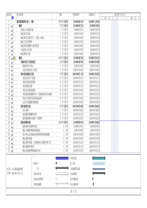Windows 业务应用服务器升级部署进度计划