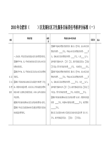 XXXX年合肥市（）区发展社区卫生服务目标责任考核评分标准