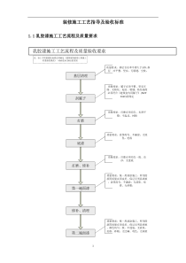 装修施工工艺指导及验收标准