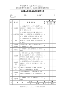 中餐宴会服务技能技巧比赛评分表