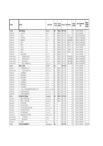 (建筑)何老师单位科目设置