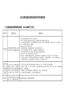 北京市物业服务收费政府指导价收费标准