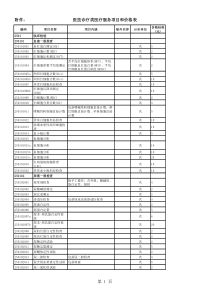 医技诊疗类医疗服务项目和价格表