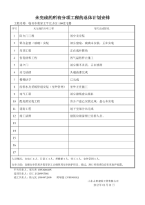 +++新新10#13#楼未完成的工程量与计划