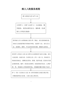 医院各种服务流程