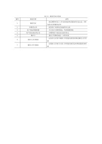 售后常用表格