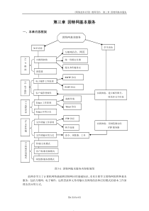 因特网基本服务