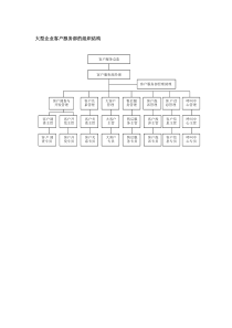 大型企业客户服务部的组织结构