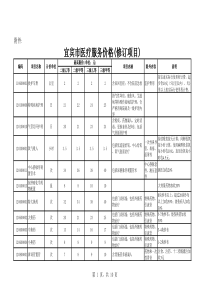 宜宾市医疗服务价格(修订项目)